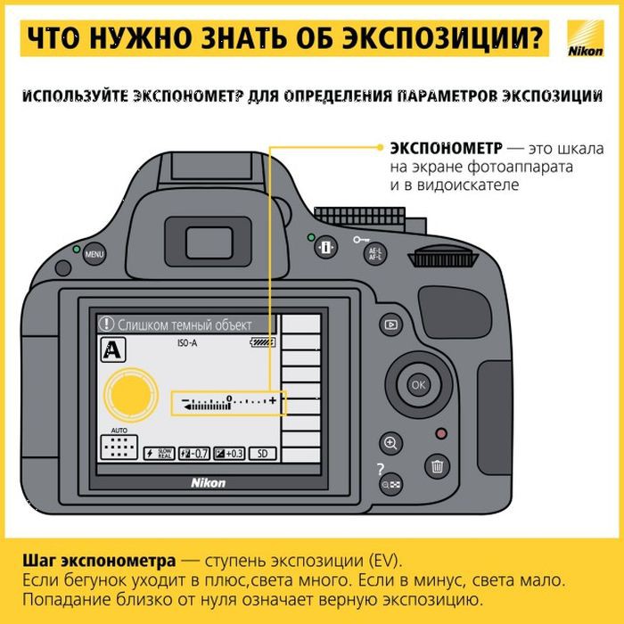 Шпаргалки для фотографа